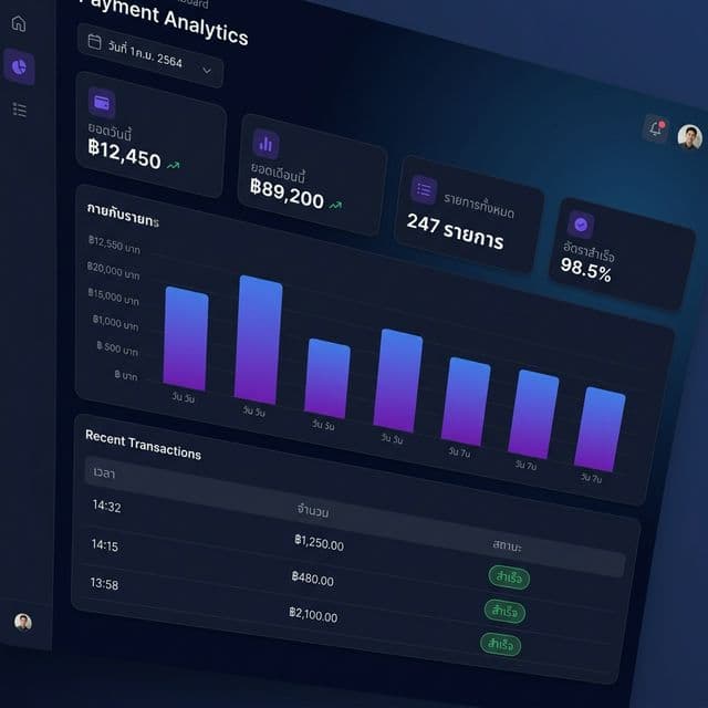 Dashboard ยอดรายได้รายวันและรายเดือนของเปย์หน่อย
